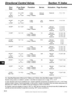 Directional Control Valves section of CV9 Catalog