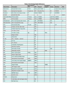 Fabco Complete Interchange List