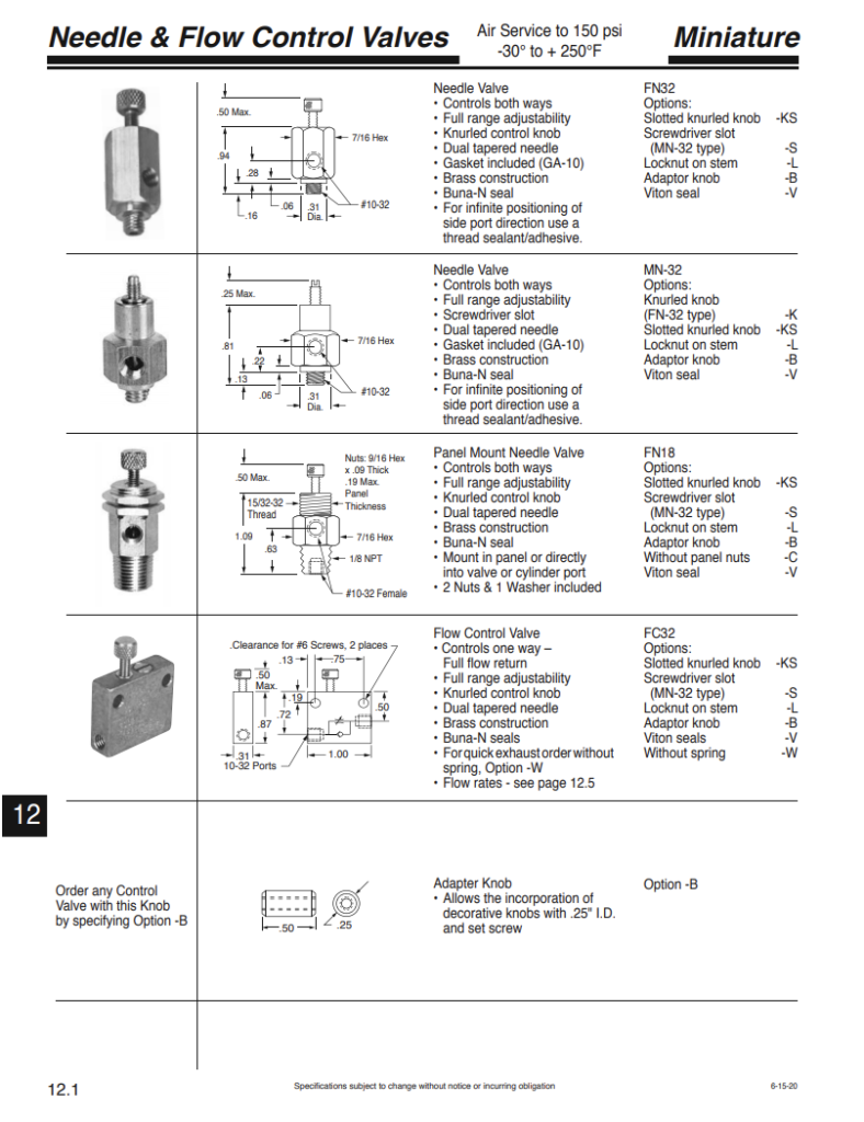 Needle & Flow Control Valves section of CV9 Catalog