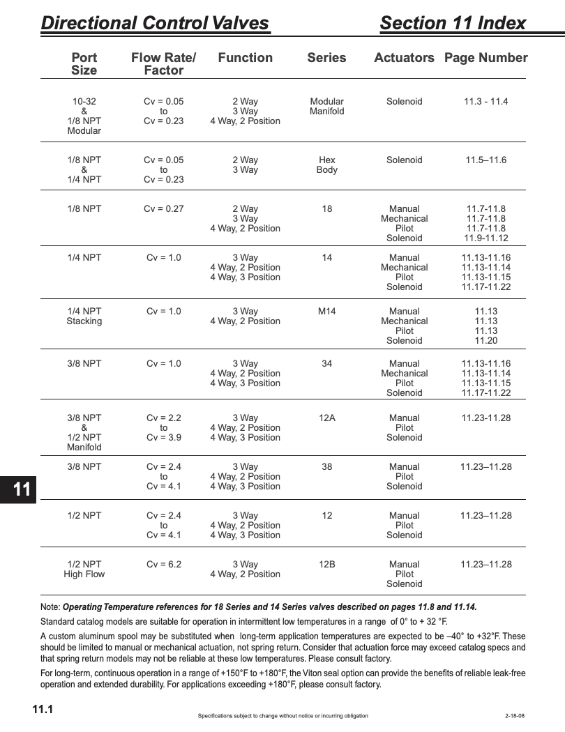 Directional Control Valves section of CV9 Catalog