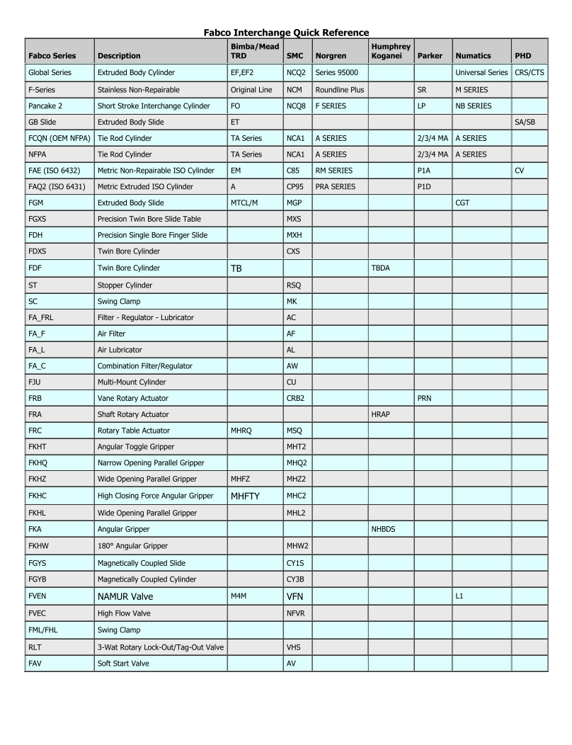 Fabco Complete Interchange List