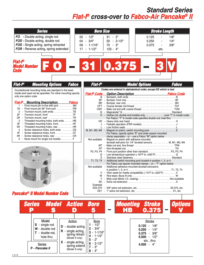 Flat-1 to Pancake® II