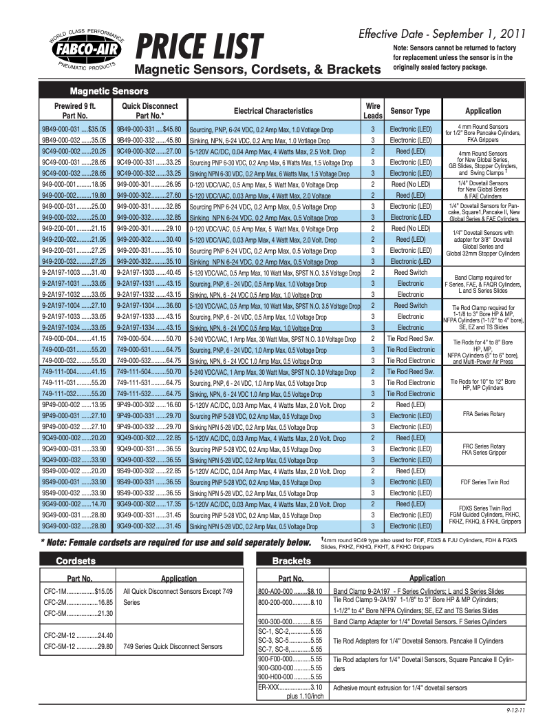 Magnetic Piston Position Sensors
