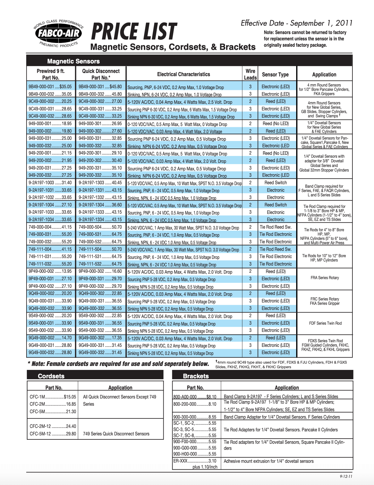 Magnetic Piston Position Sensors